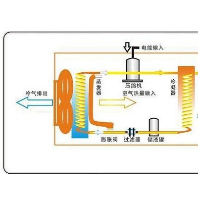 高溫空氣能熱水器電鍍熱泵熱水機高溫85度
