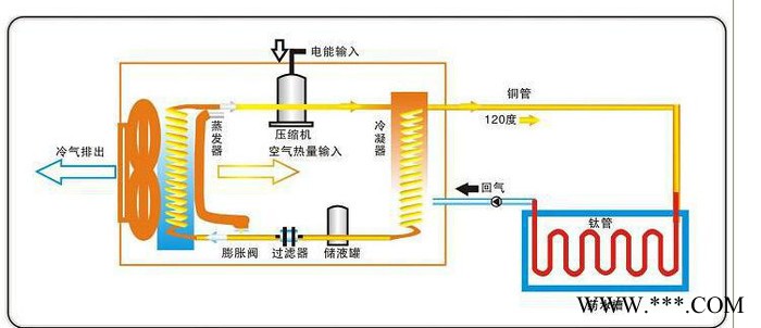 空氣能熱水機高溫熱泵機組電鍍加熱空氣能熱泵高溫空氣能熱水器