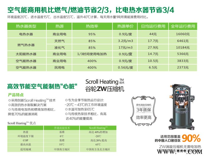 佩高空氣能熱水器，佩高熱泵，北方煤改電高端品牌，煤改電入圍品牌。