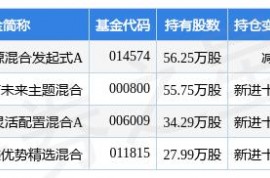 3 月 16 日科信技術跌 8.84%，鑫元清潔能源混合發起式 A 基金重倉該股