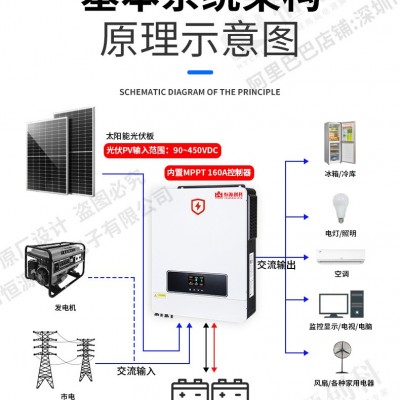 太陽能逆變器10.2KW光伏離并網內置MPPT高頻逆控8.2K手機wifi監控