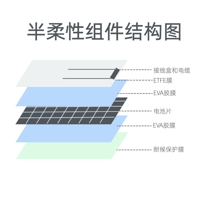 半柔性組件結(jié)構(gòu)圖.jpg
