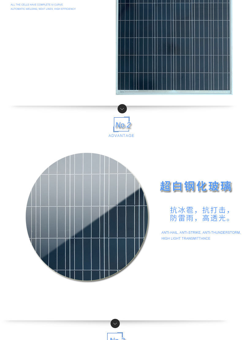 日發(fā)電量