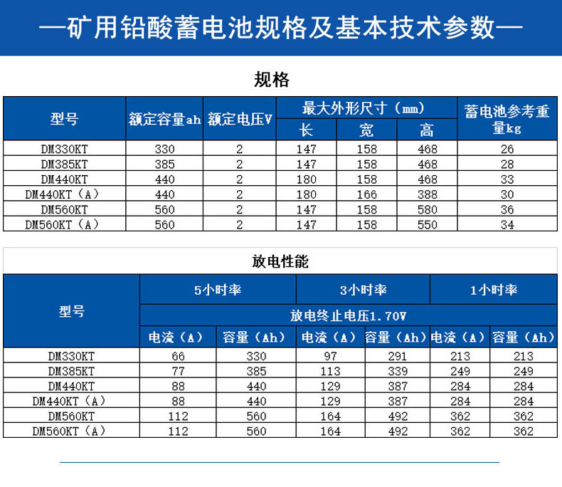 礦用特殊型電池規格參數