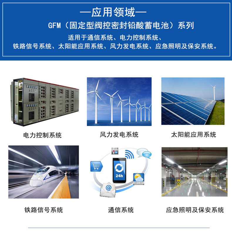GFM應用領域