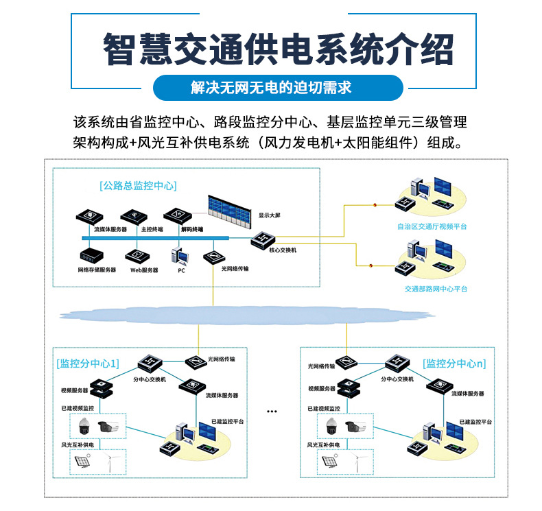 智慧交通詳情_(kāi)04.jpg