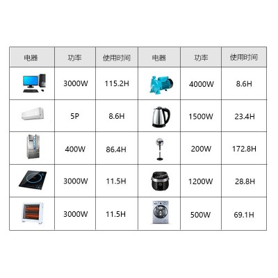 10KVA太陽能光伏板發(fā)電系統(tǒng) 發(fā)電一體機(jī)整套家用太陽能供電系統(tǒng)