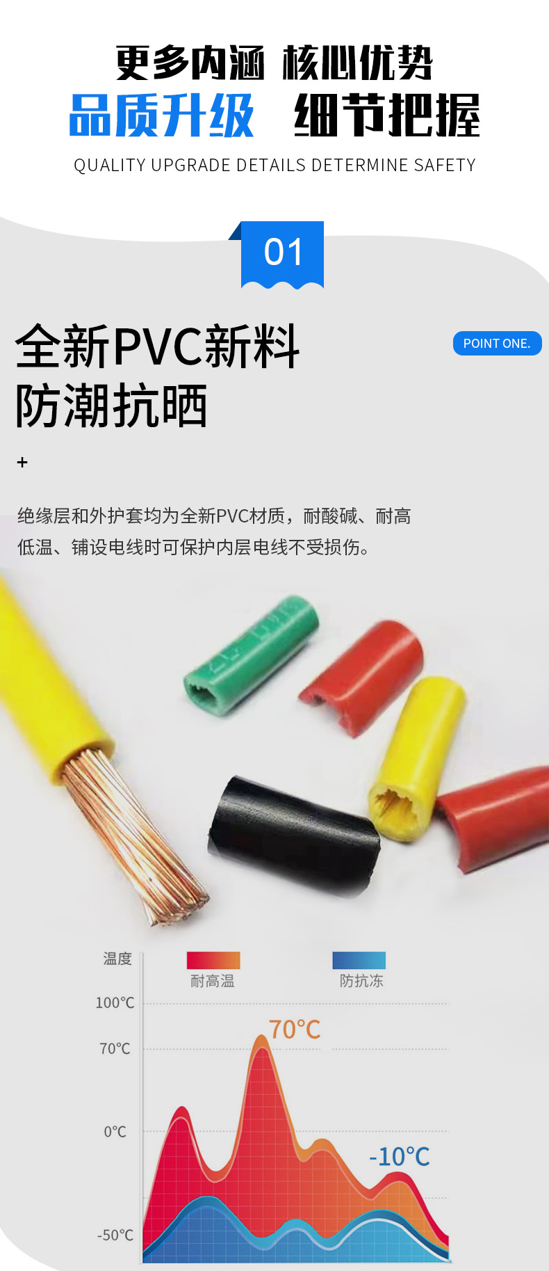 慶豐電線BVR
