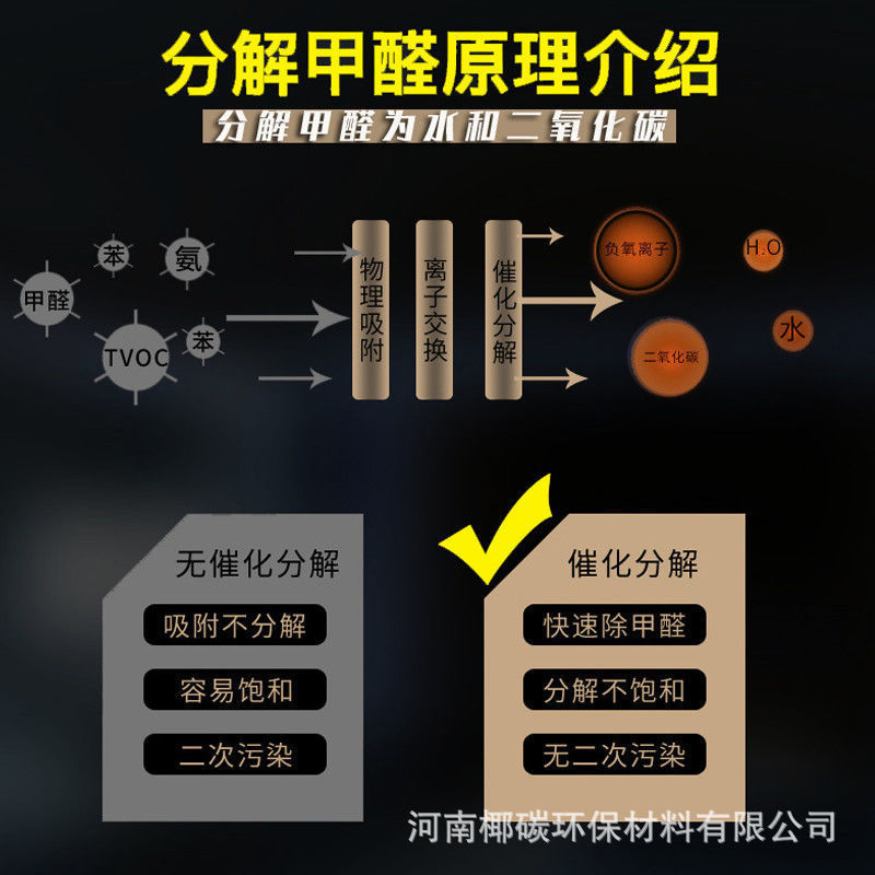 除甲醛變色球