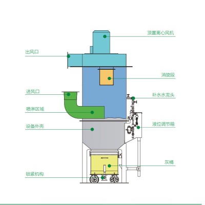 文丘里除塵器 文丘里濕式除塵器 文丘里管洗滌除塵器