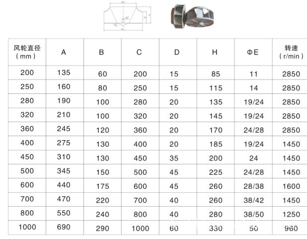 3，6號塑料葉輪 800-800