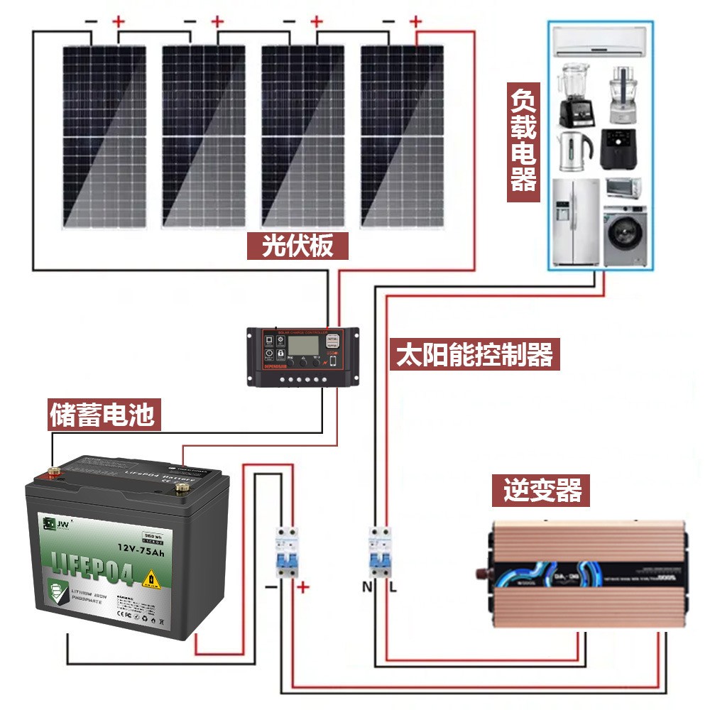 非洲小型家用太陽能發(fā)電系統(tǒng) 300W/500W/1000W儲能電池光伏供電組