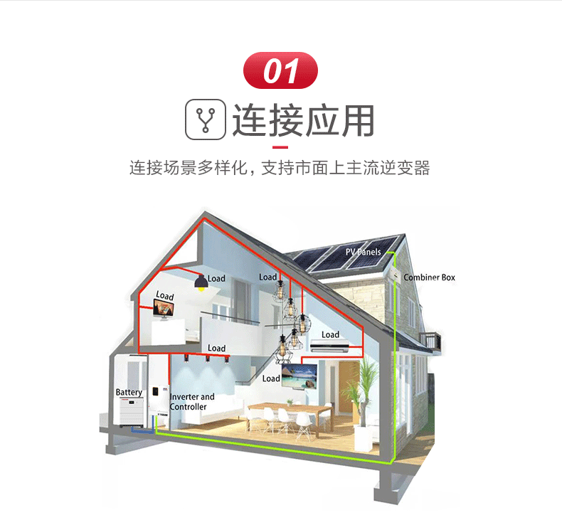 高壓堆疊逆變器儲能系統頁_02.gif