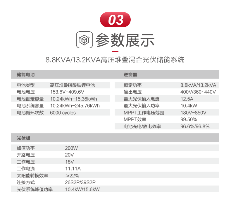 海雷組合高壓堆疊逆變器網頁_06