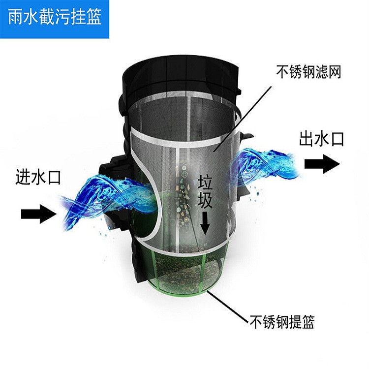 pp模塊清水池雨水收集池安裝雨水回收系統(tǒng)設(shè)備現(xiàn)貨供應(yīng)