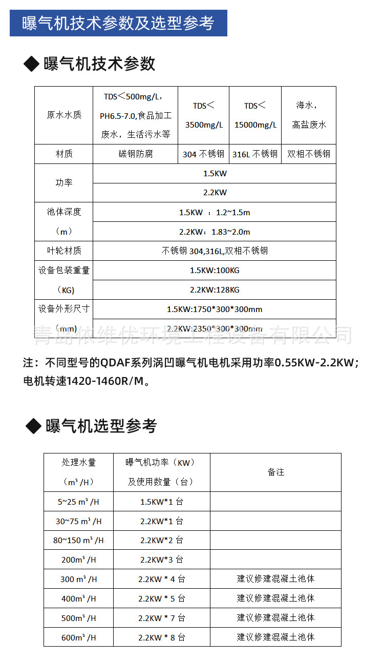 渦凹曝氣機詳情_04.jpg
