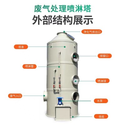 源頭廠家氣旋混動PP噴淋塔不銹鋼酸霧廢氣處理設(shè)備耐酸堿噴淋塔